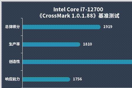 i312100相当于几代i7