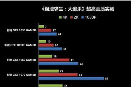 绝地求生高帧数用什么显存
