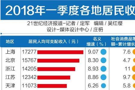 全国禁止建房的省份