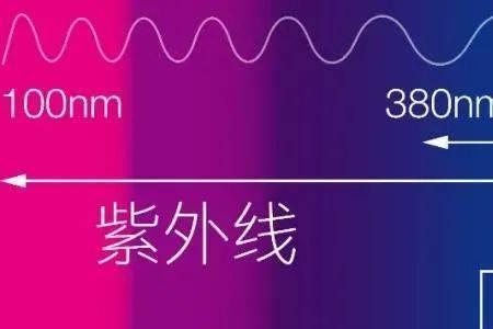 led灯哪个波段最亮