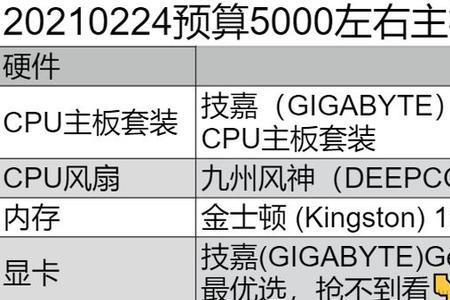 2000吃鸡主机配置清单