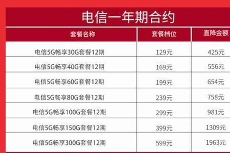 电信最便宜的套餐多少钱一个月