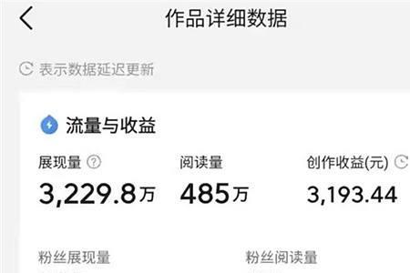 发微头条有赞赏功能吗