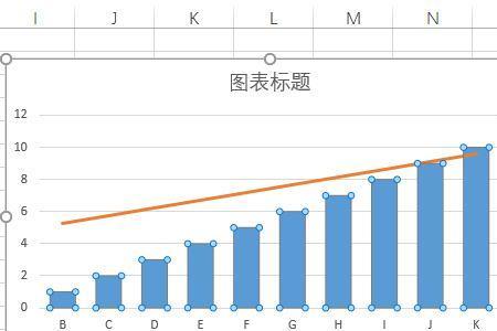 excel做好柱状图之后怎么保存