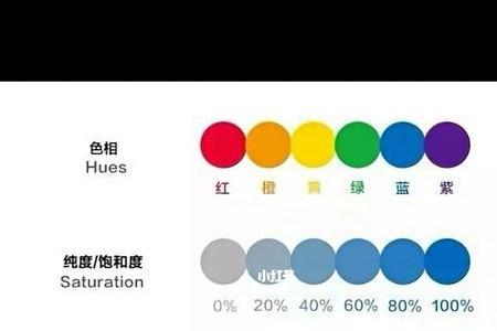 a卡色彩饱和度怎么调