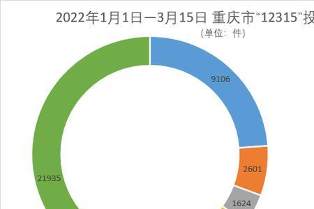 12315食品赔偿流程