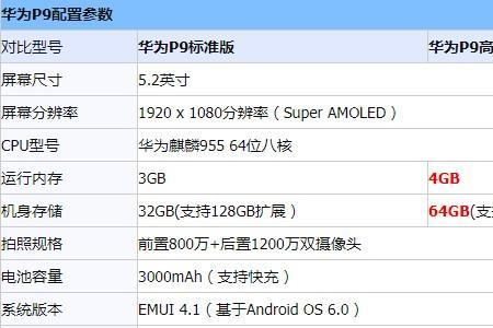 阿里p9相当于华为多少级