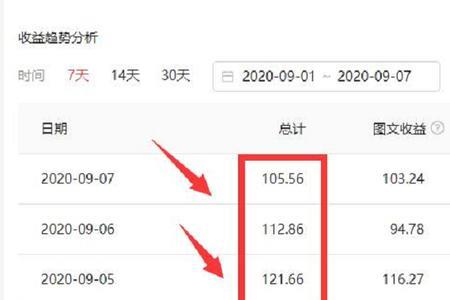 微头条到底能赚钱吗