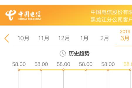 不用的电信卡咋扣费