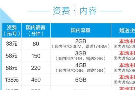 中国移动怎样取消套餐