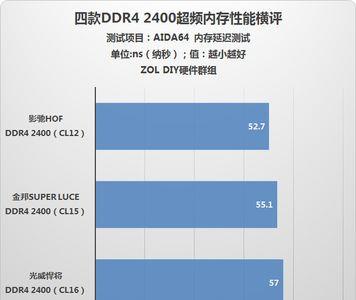 2400内存能超频多少