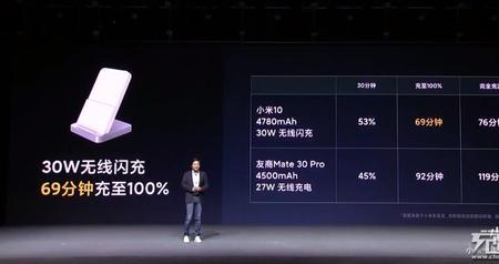小米12pro快充不启动
