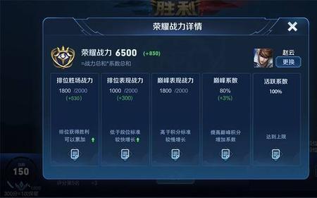陕西省王者荣耀人均战力