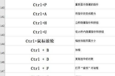 excel按什么键使字向左移