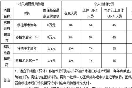 透析医保可以报销吗
