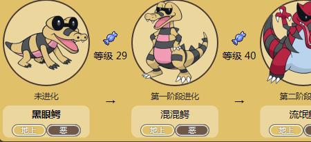 戴路比几级进化
