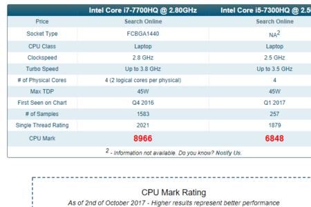 i57300hq性能够用吗的hq