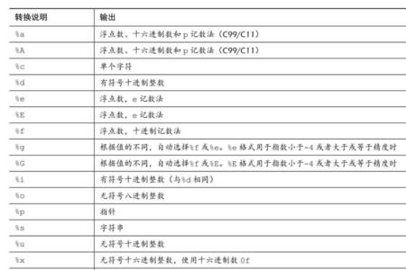 c语言字符变量的字长为多少