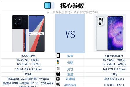 oppofindx5pro序列号几位数