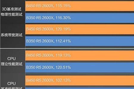 2600x跟10400f差距大吗