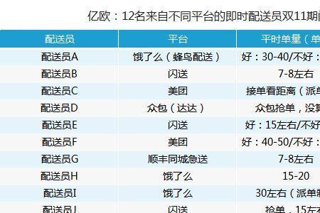 饿了么同城骑士是什么规则