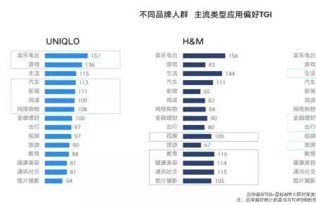 华为消费等级怎么提升
