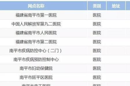 福建南平医保哪里交
