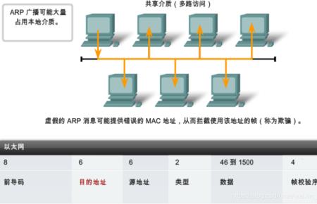 电脑11以太网怎么连