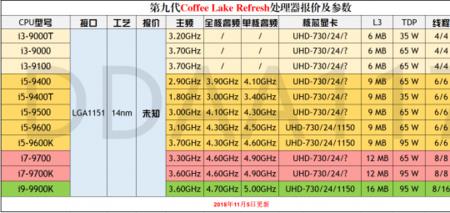联发科p25相当于骁龙