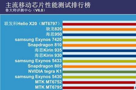骁龙660和麒麟950谁的综合性能好