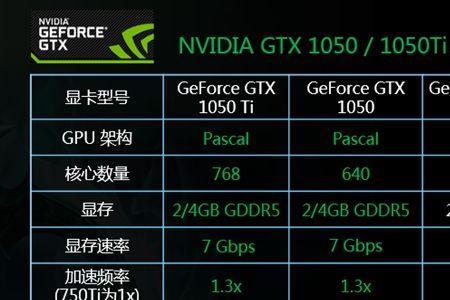 笔记本i7的4710MQ配gtx960m和i5的7300HQ配gtx1050我选哪个