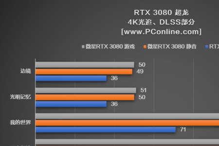 3080能畅玩所有2k游戏吗