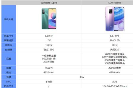 红米note10普通版配置够用吗