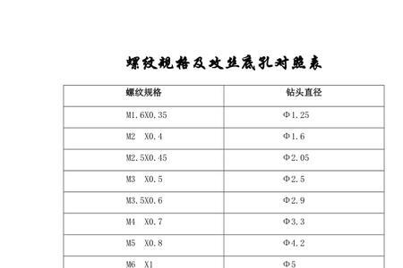 5.1的底孔是攻多大的螺纹
