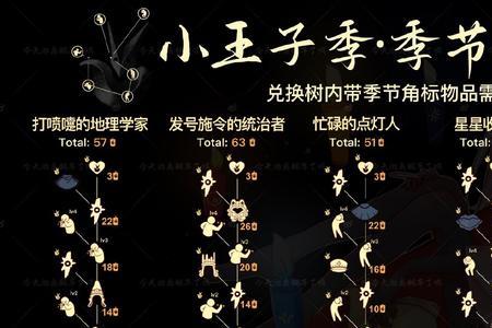 光遇小王子斗篷怎么获得2022