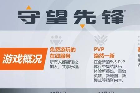 守望先锋在ps5上登录不上怎么办