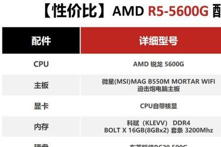 amd3400g相当于英特尔哪款