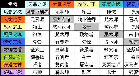泰坦之旅名望英雄什么意思