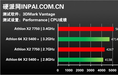 amd x2 270哪年上市
