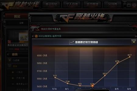 cf传说之路多久到仓库