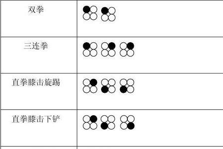 铁拳6不会连招怎么办