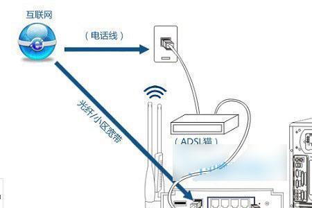 如何在家中安装两个路由器