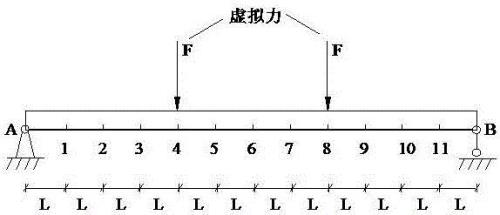 什么叫拉伸模量