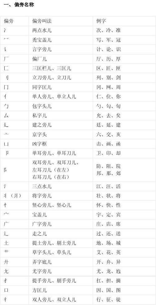 国是什么结构部首是什么