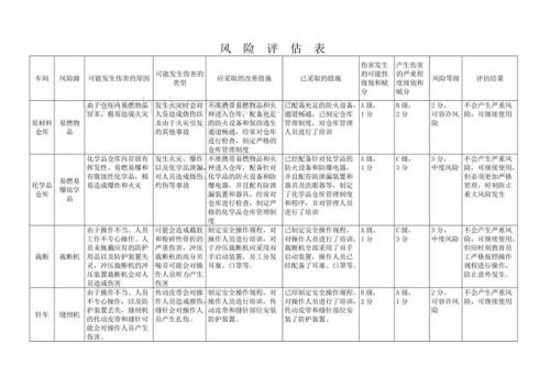 风险评估具体包括哪些内容