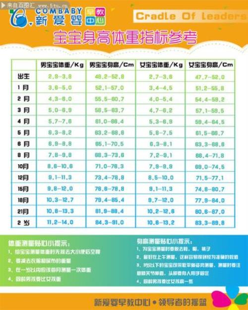 4月龄婴儿身高体重标准表2020
