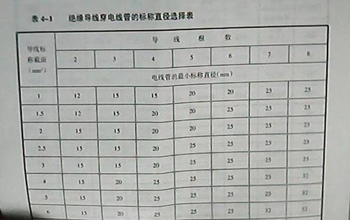电线截面积怎么检测