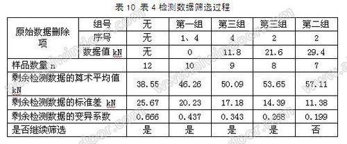 化学锚栓拉拔试验国家标准