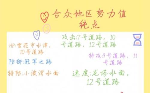 努力值多久能刷满