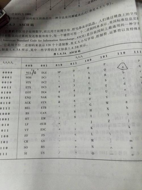 ascii码最小值是什么